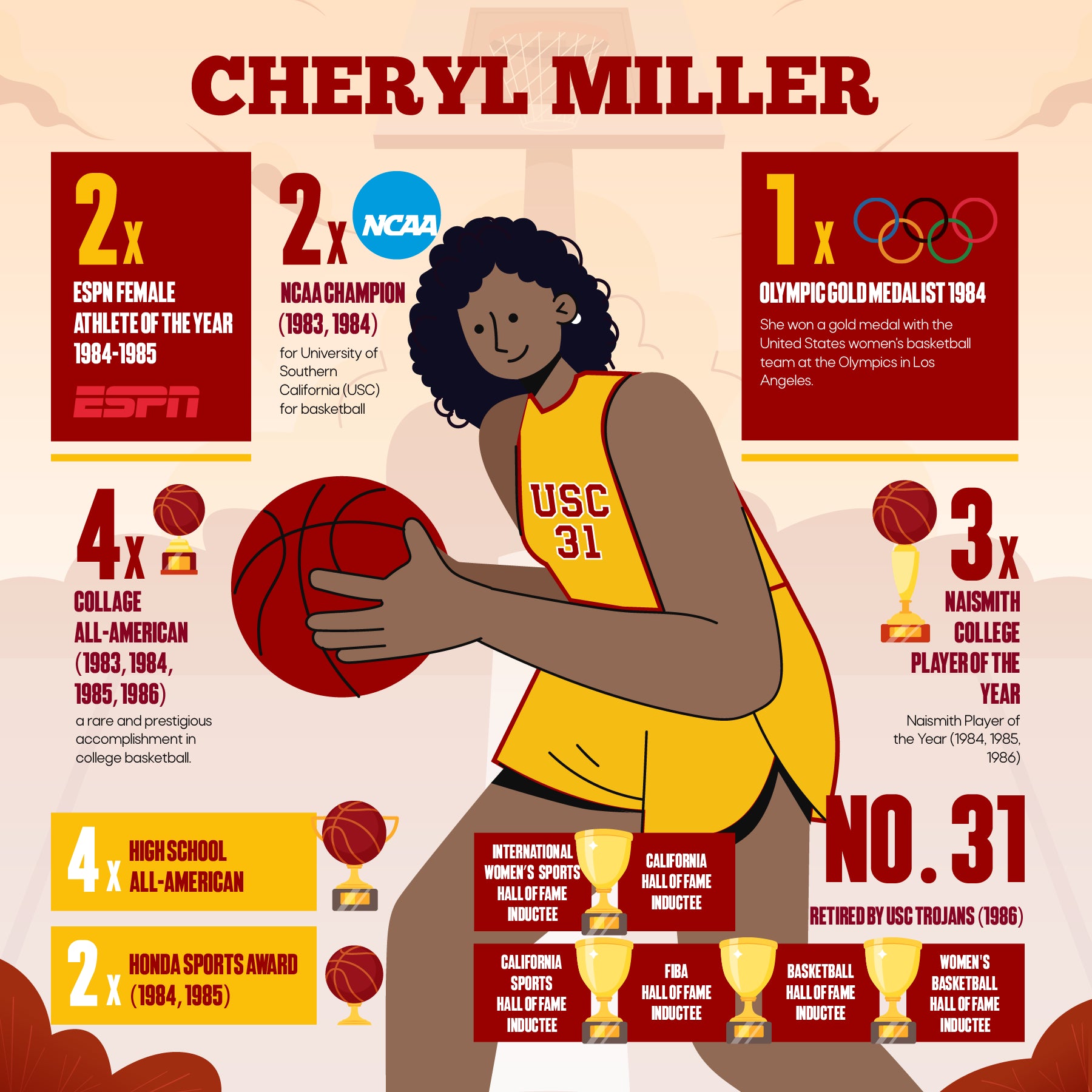 Cheryl Miller Basketball Legend Infographic Career Highlights