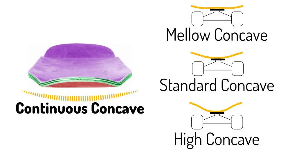Concave Deck Full Example