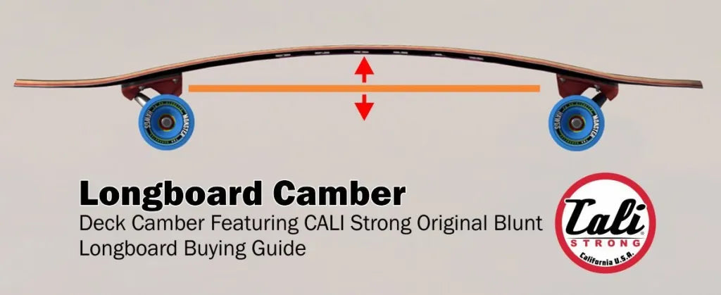 Longboard Camber Diagram