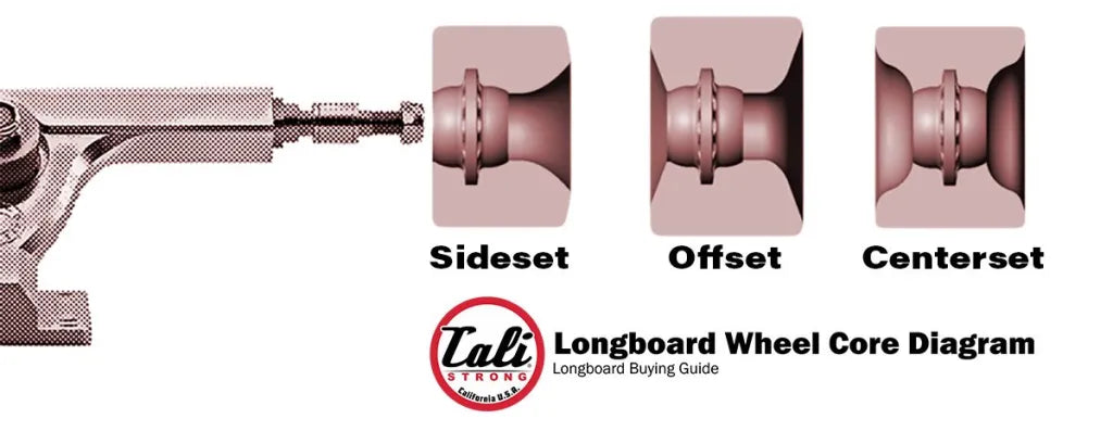 Longboard Wheel Core