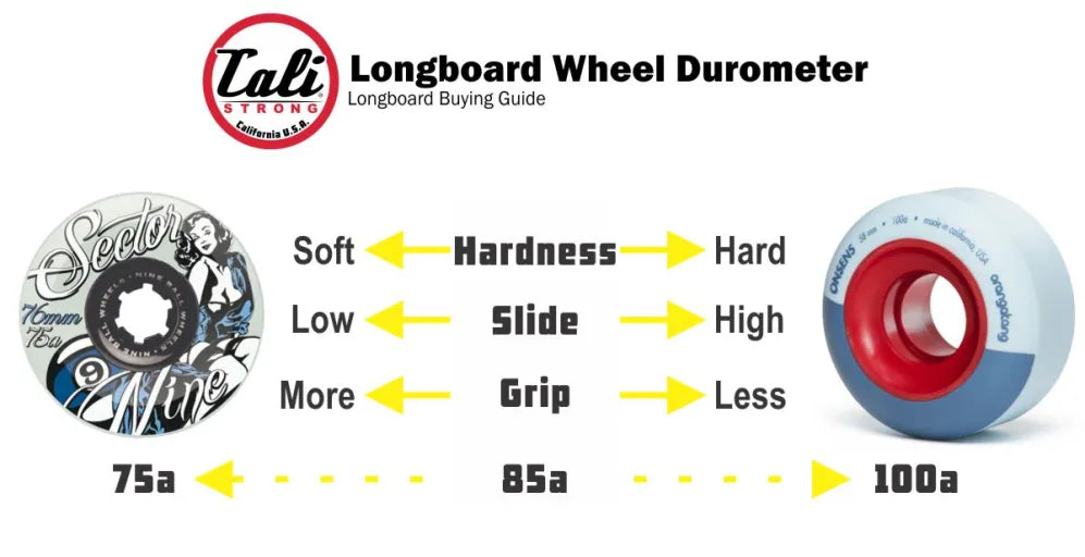 Longboard Wheel Durometer Explained