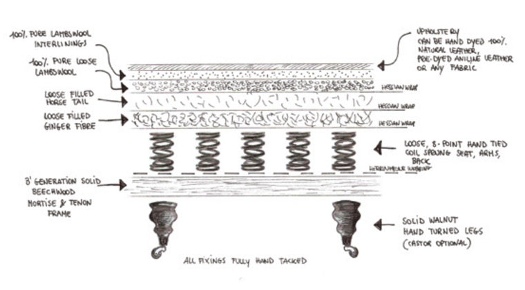 Crafting 1 Diagram 