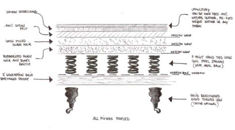 Crafting 3 Diagram 