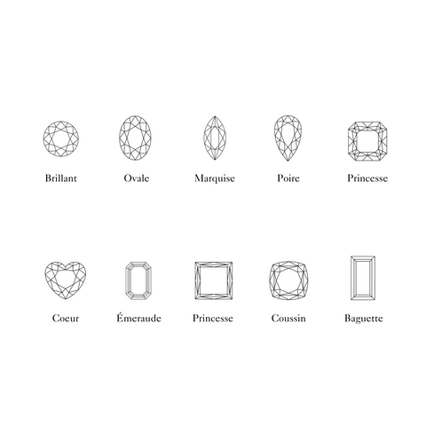 les différentes taille d'un diamant_les 4C