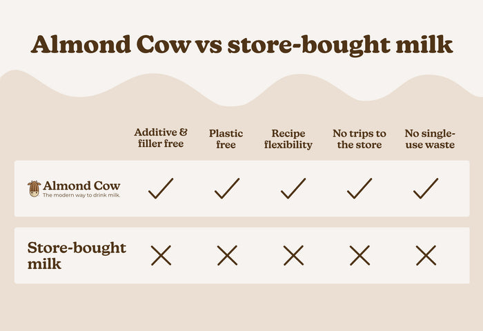 Dairy Fresh - Buyer's Guide