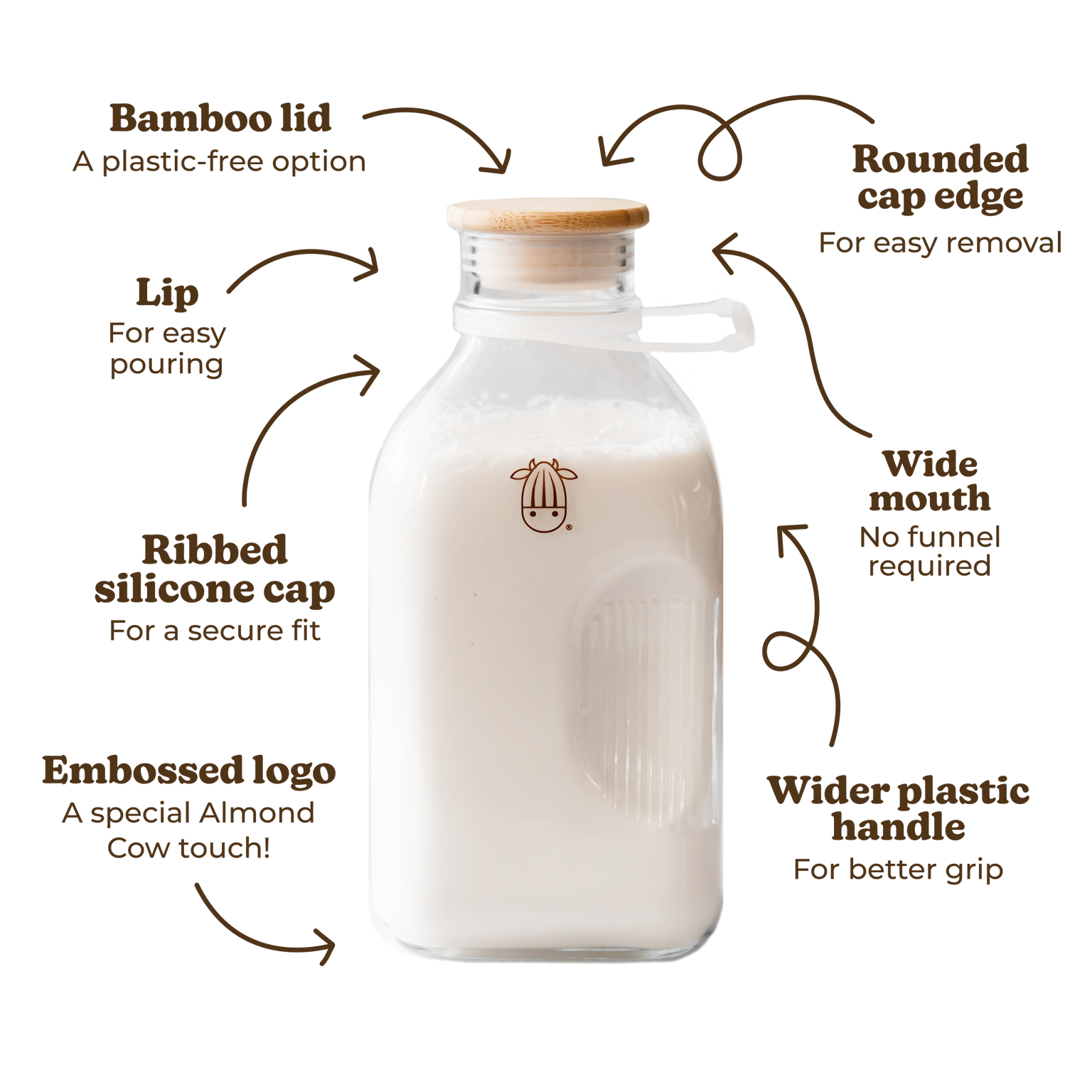 Almond Cow Glass Milk Jug - 60 Fluid Ounces | Perfect Milk Container Carafe for Refrigerator Fit - Glass Pitcher Milk Bottle - Food Grade Glass