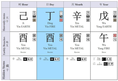 Four Pillars Of Destiny Bazi Chinese Astrology