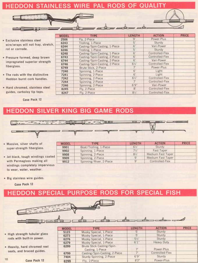 Heddon 1971 Catalog