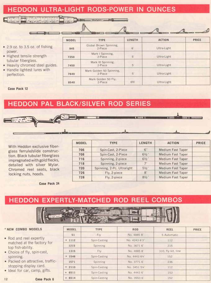 Heddon 1971 Catalog
