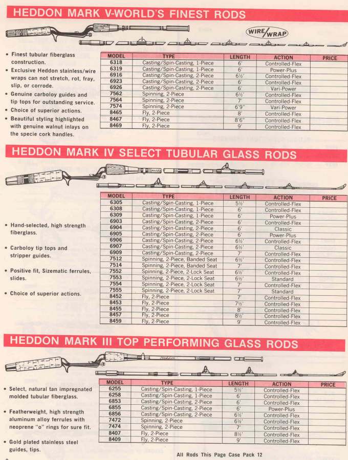 Heddon 1971 Catalog