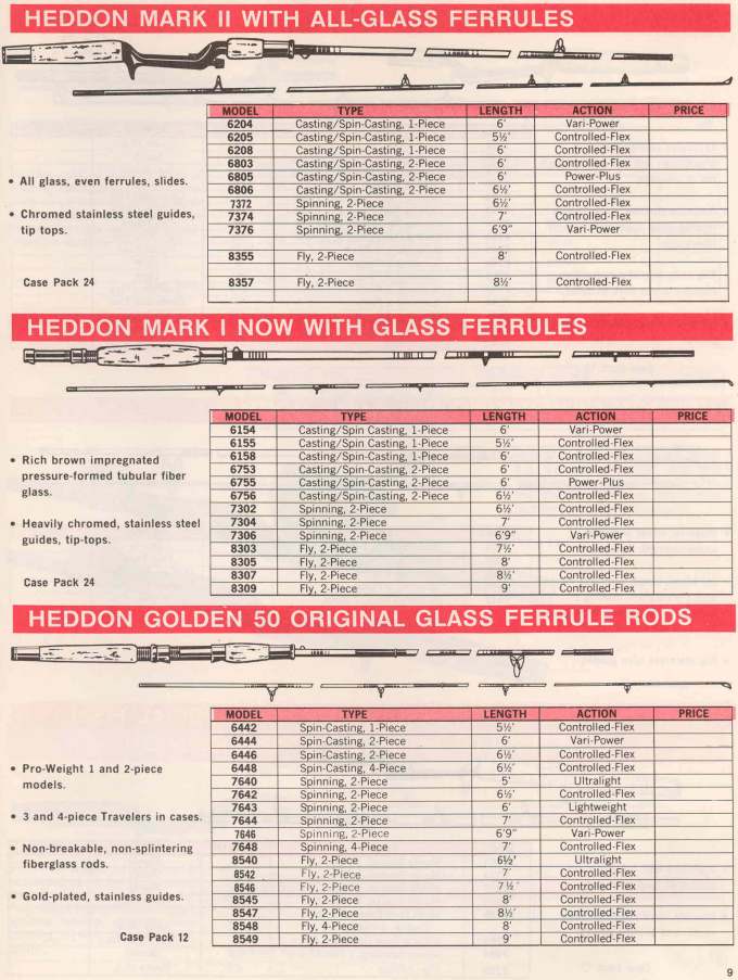 Heddon 1971 Catalog