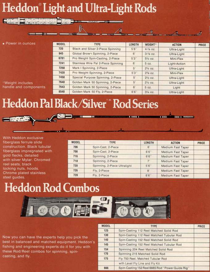 Heddon 1972 or 1973 Catalog