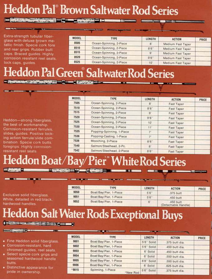 Heddon 1972 or 1973 Catalog