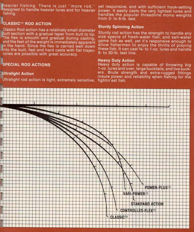 Heddon 1972 or 1973 Catalog