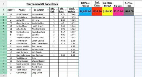 Results from Week 1