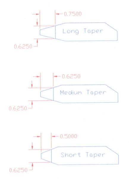 Taper Length Diagram