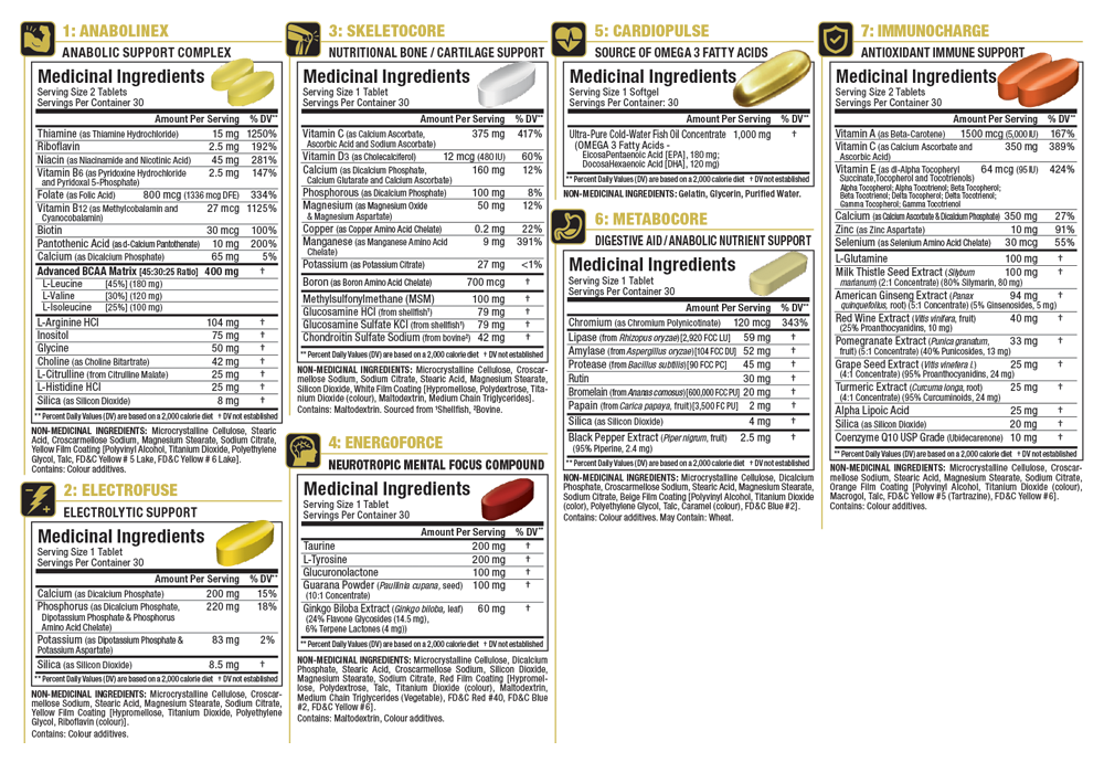 Allmax Vitastack Multi Vitamin Supplement Facts