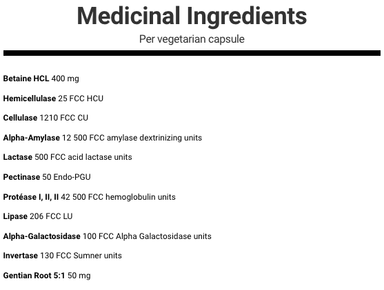 ATP Lab Enzymatik Control Supplement Facts