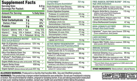 Nova Forme CytoGreens Supplements Facts