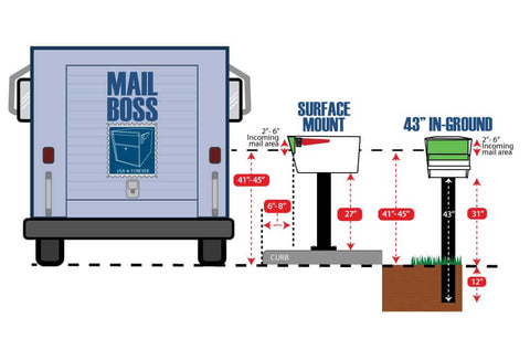 Mail Boss Post Installation Graphic