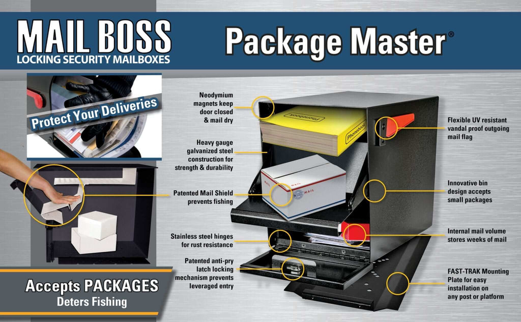 Mail Boss Package Master Overview