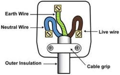 Plug Diagram