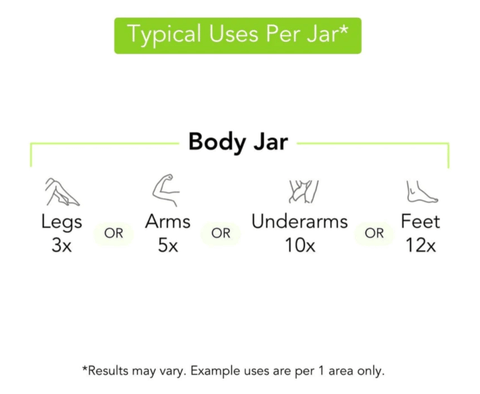 Typical uses per jar