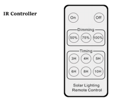 Solar Spotlight Remote Control