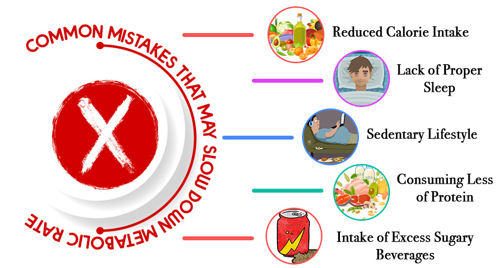 COMMON NUTRITION MISTAKES THAT PEOPLE USUALLY MAKE