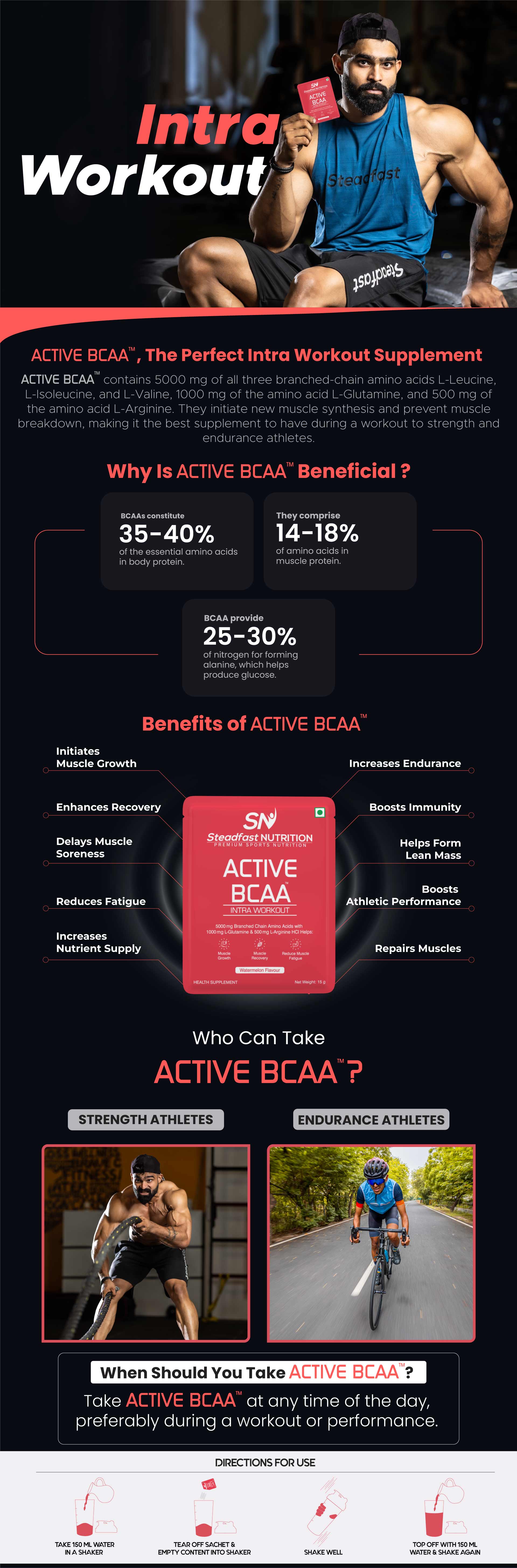 Active BCAA Details