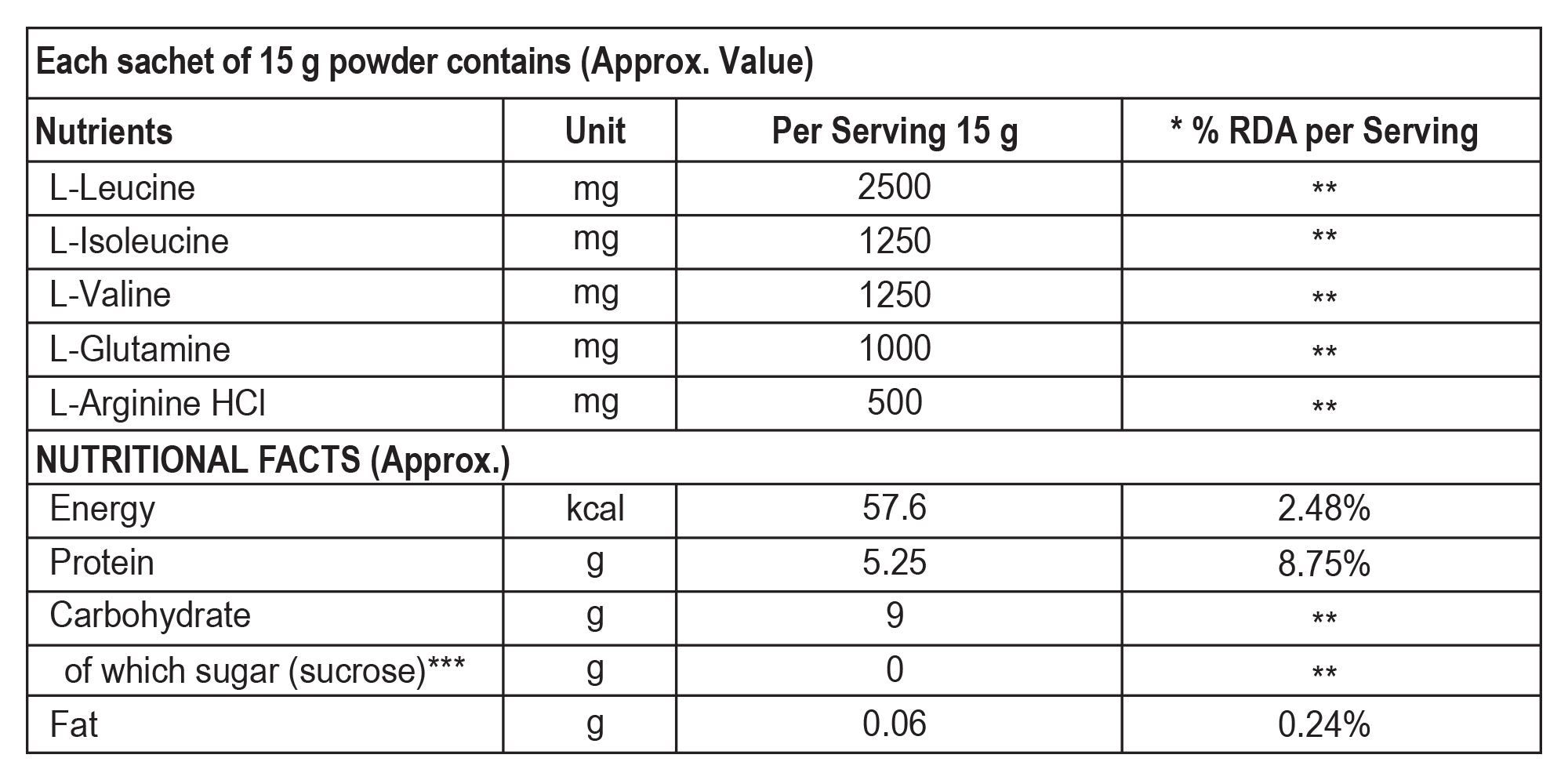 Nutritionol Information