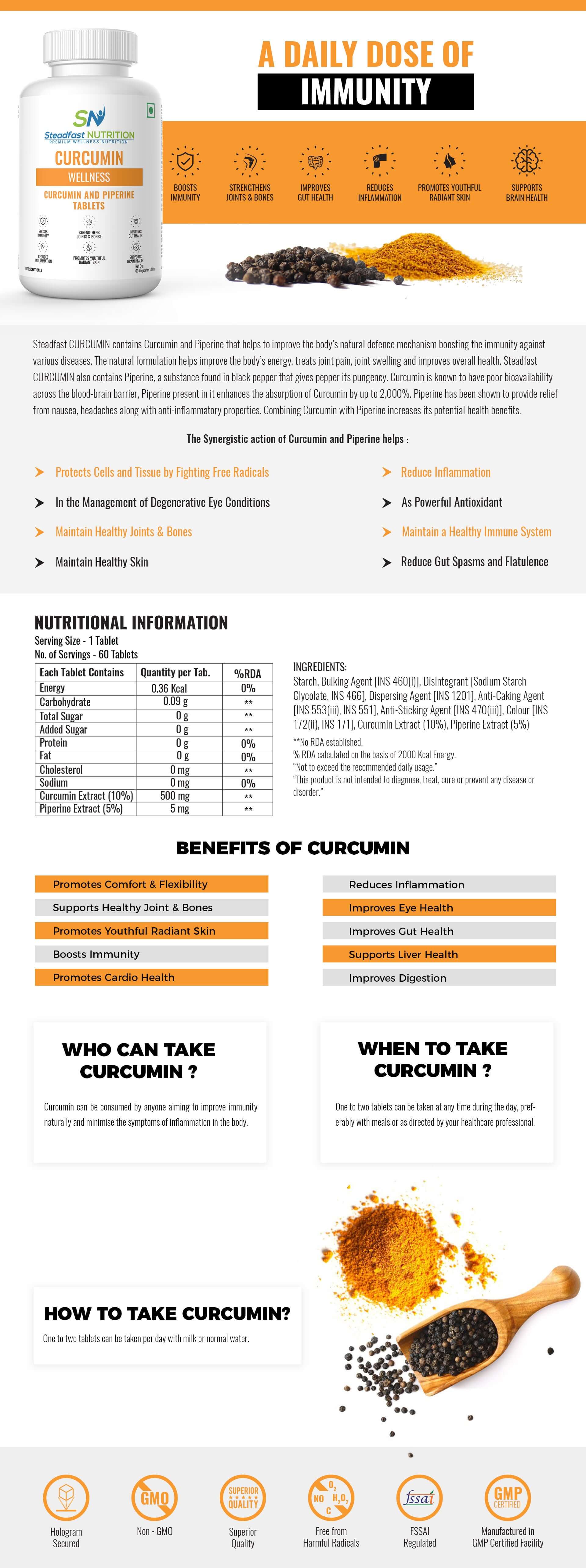 Curcumin Details