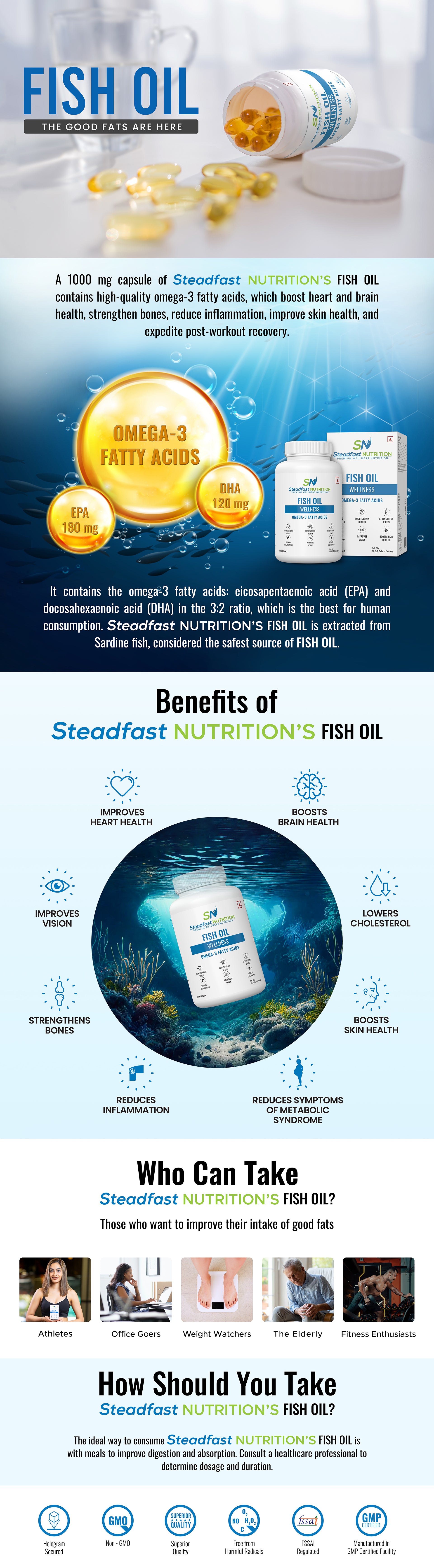 Fish Oil Details