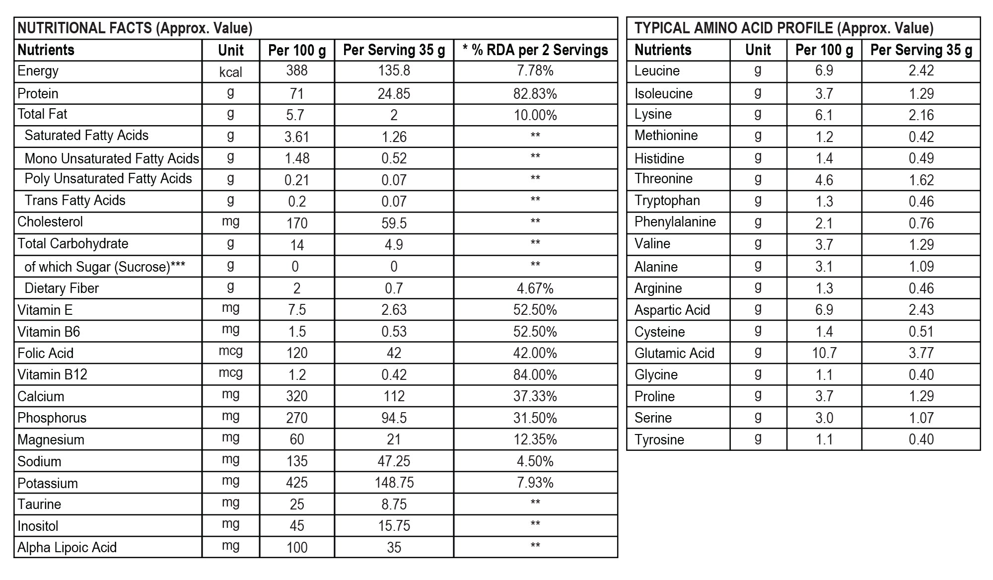 Nutritionol Information