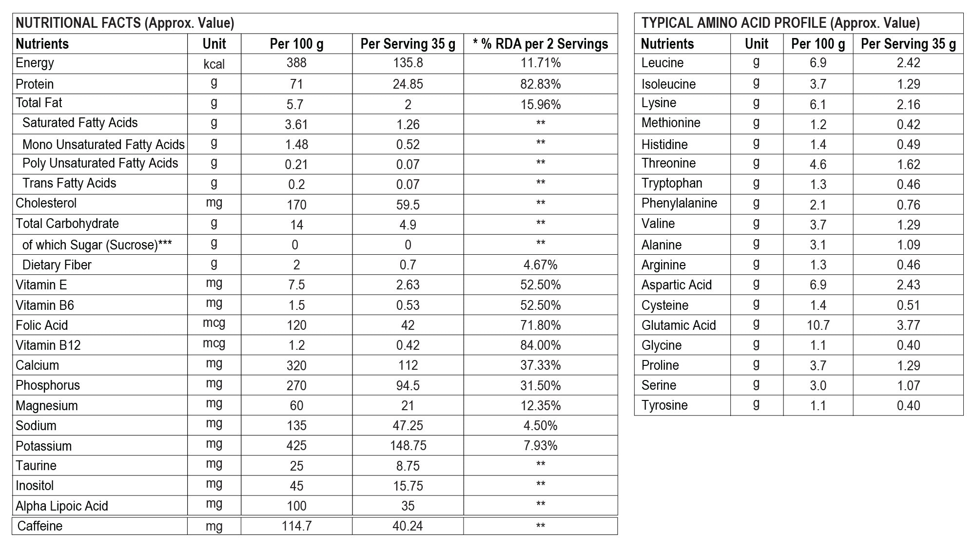 Nutritional Information