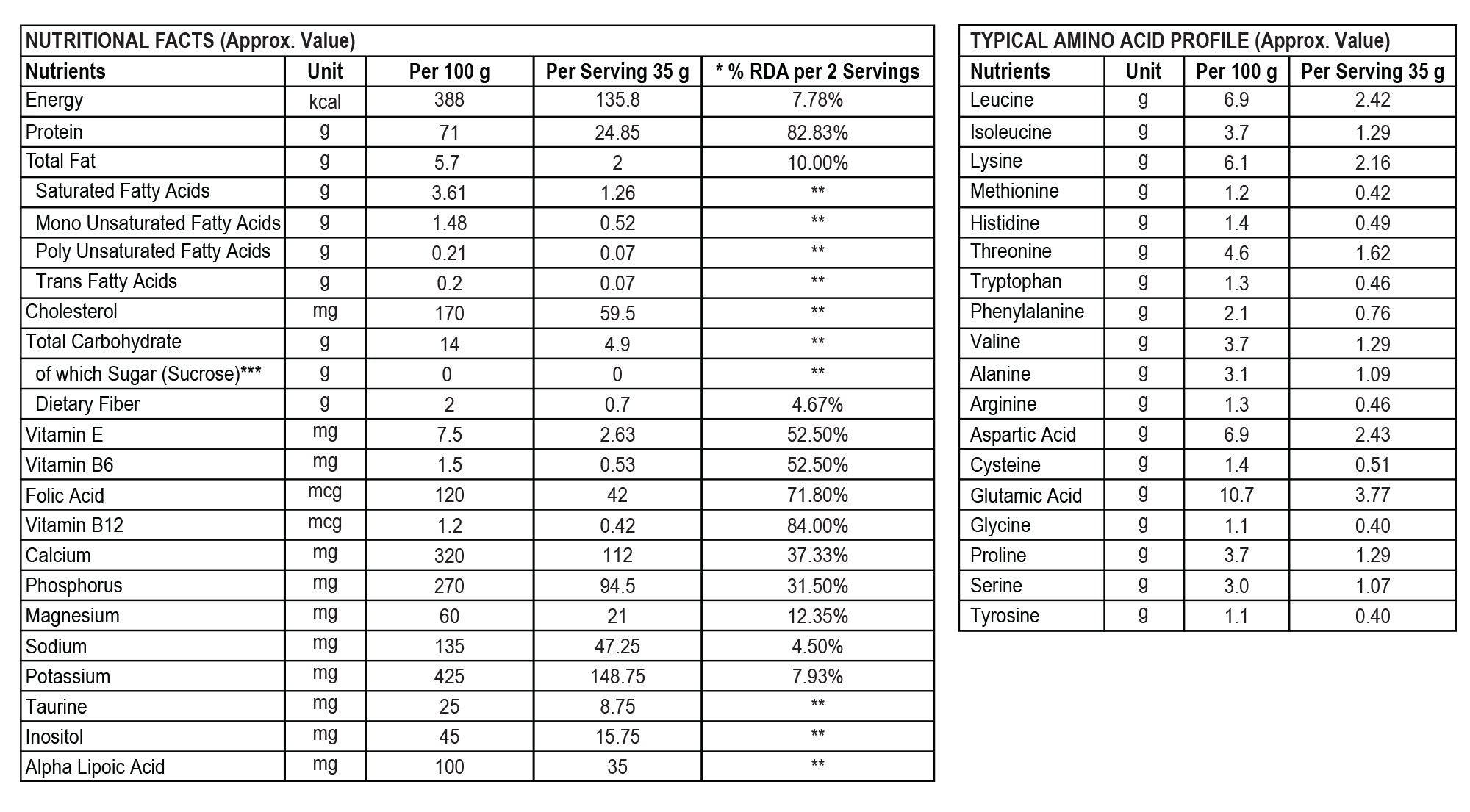 Nutritional Information