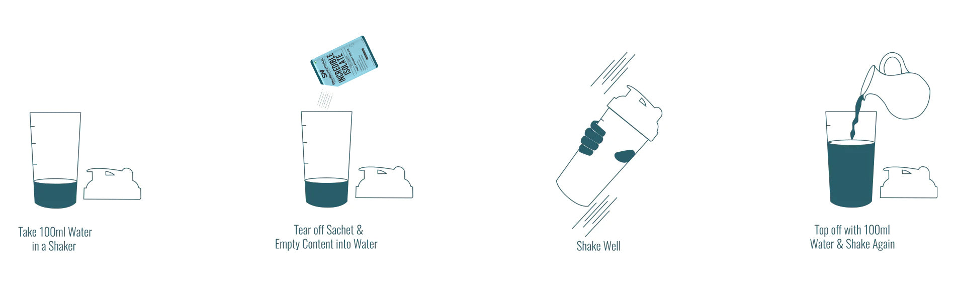 How to use Incredible Isolate