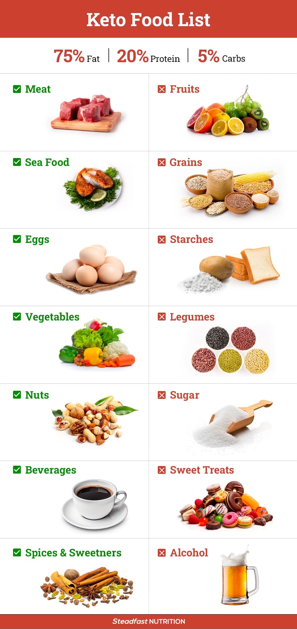 Ketogenic Diet