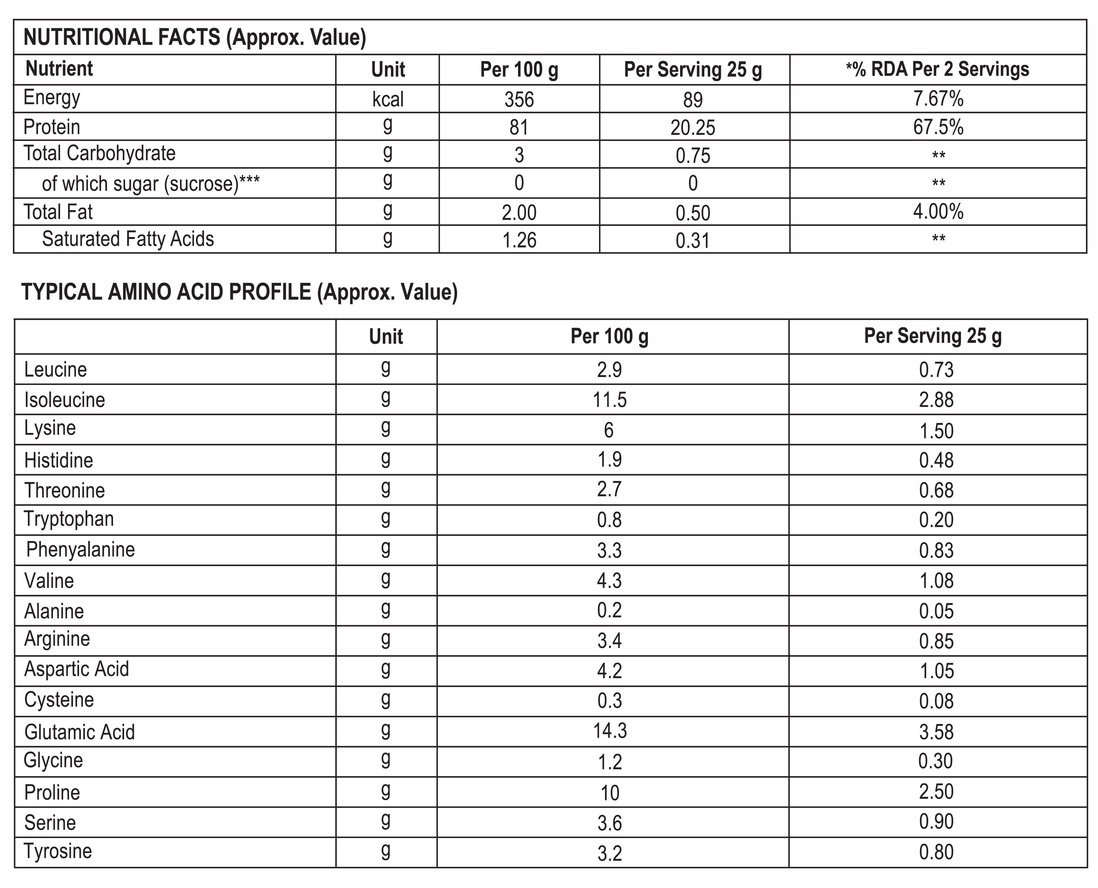 Nutritionol Information