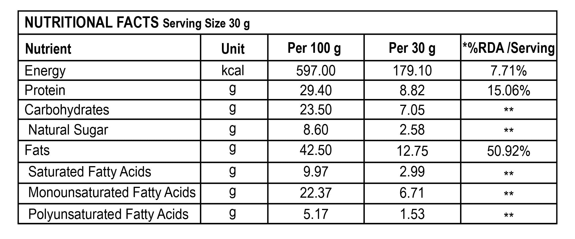 Nutritional Information