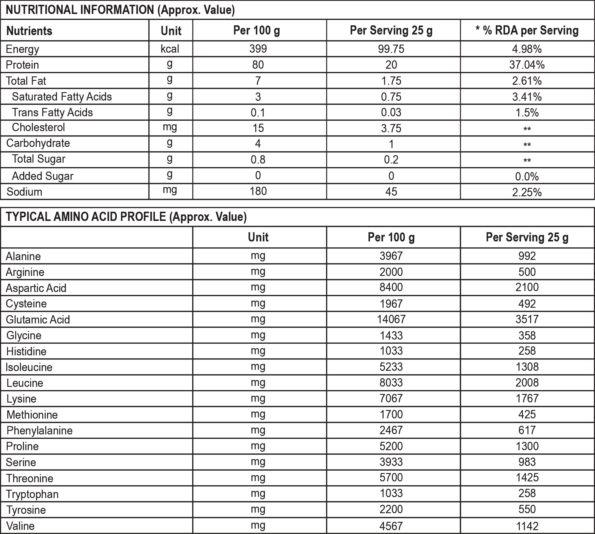 Nutritionol Information