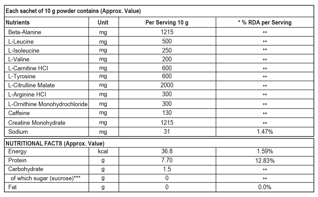 Nutritionol Information