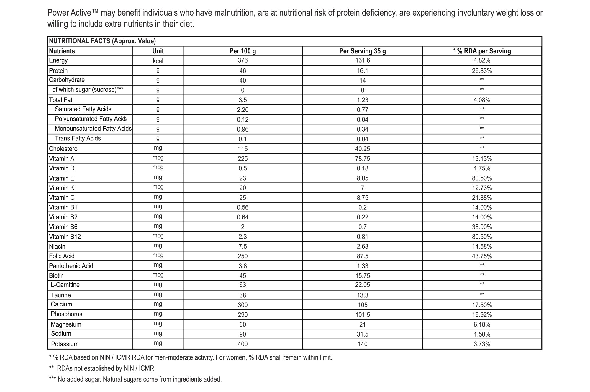 Power Active Nutrition Info