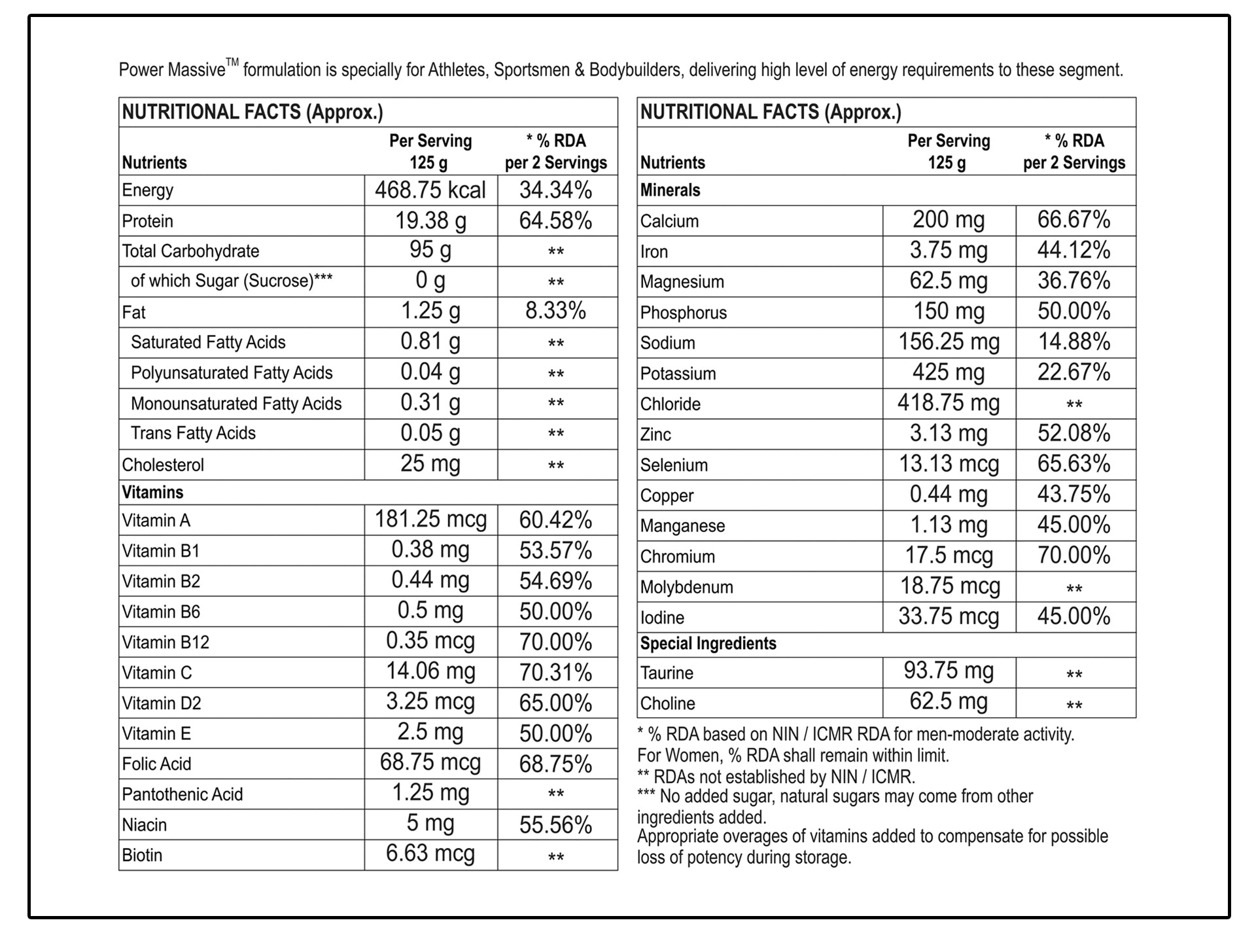 Nutritional Information