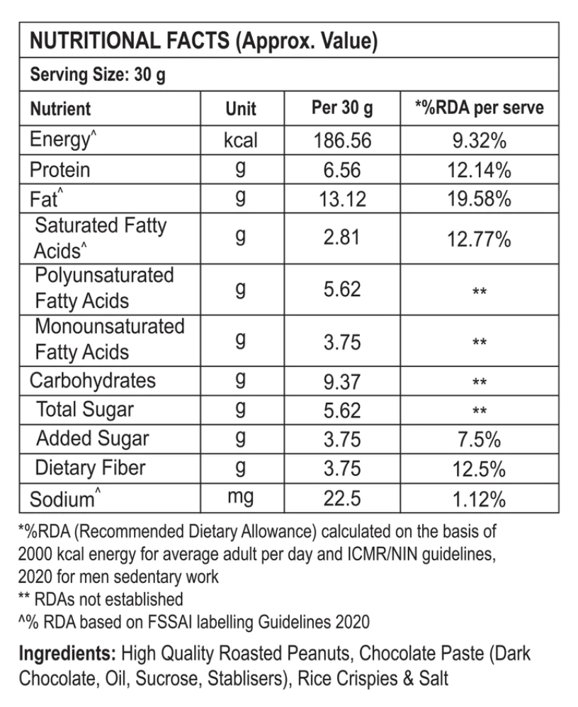 Nutrition al Information