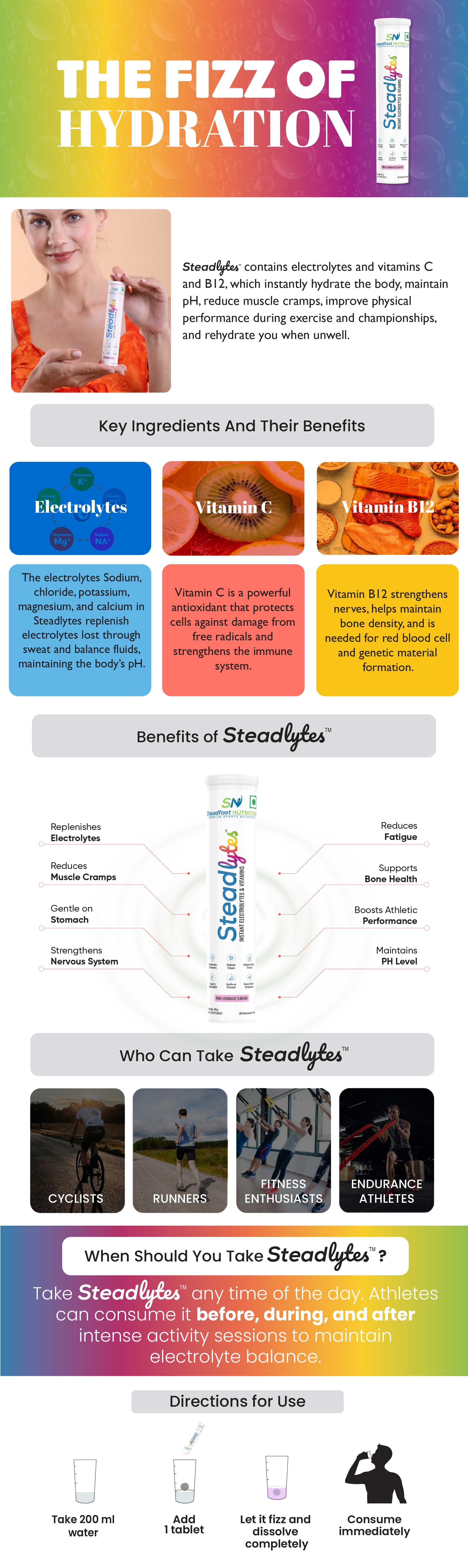 Steadlytes™ Details