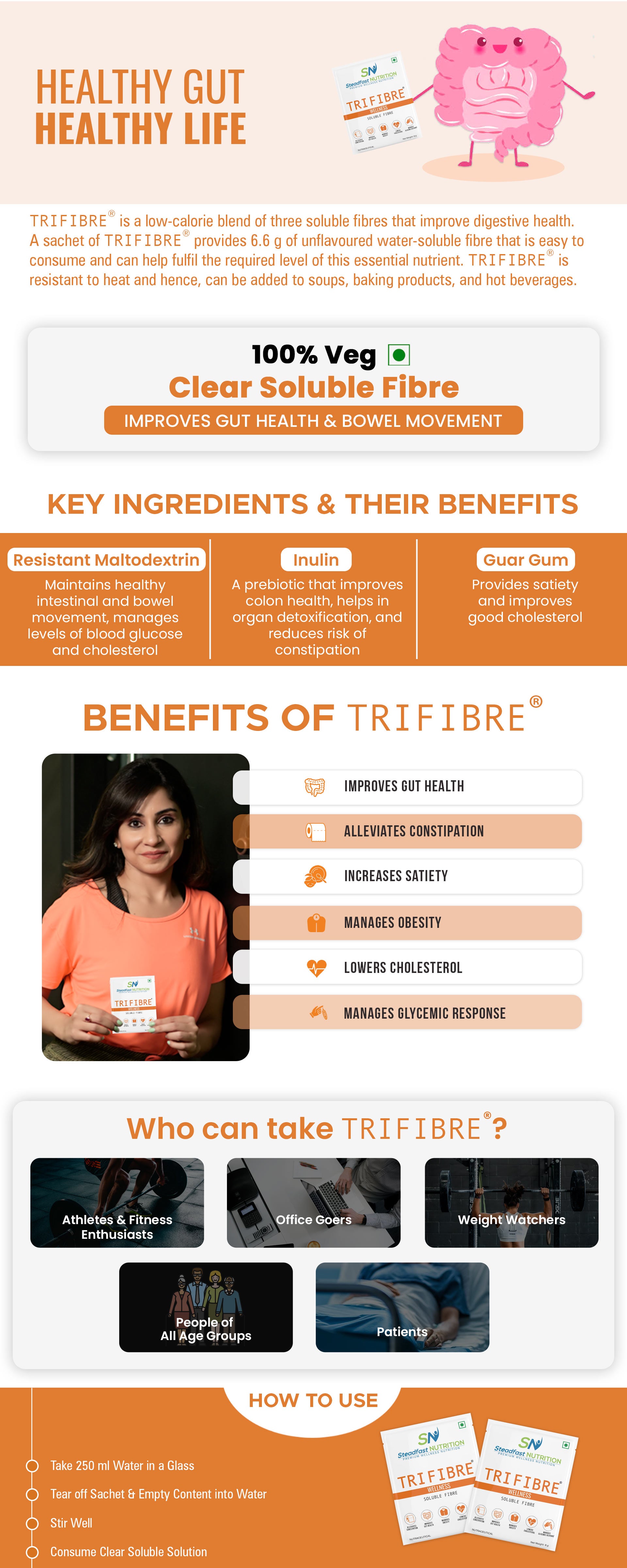 Tri Fibre Details