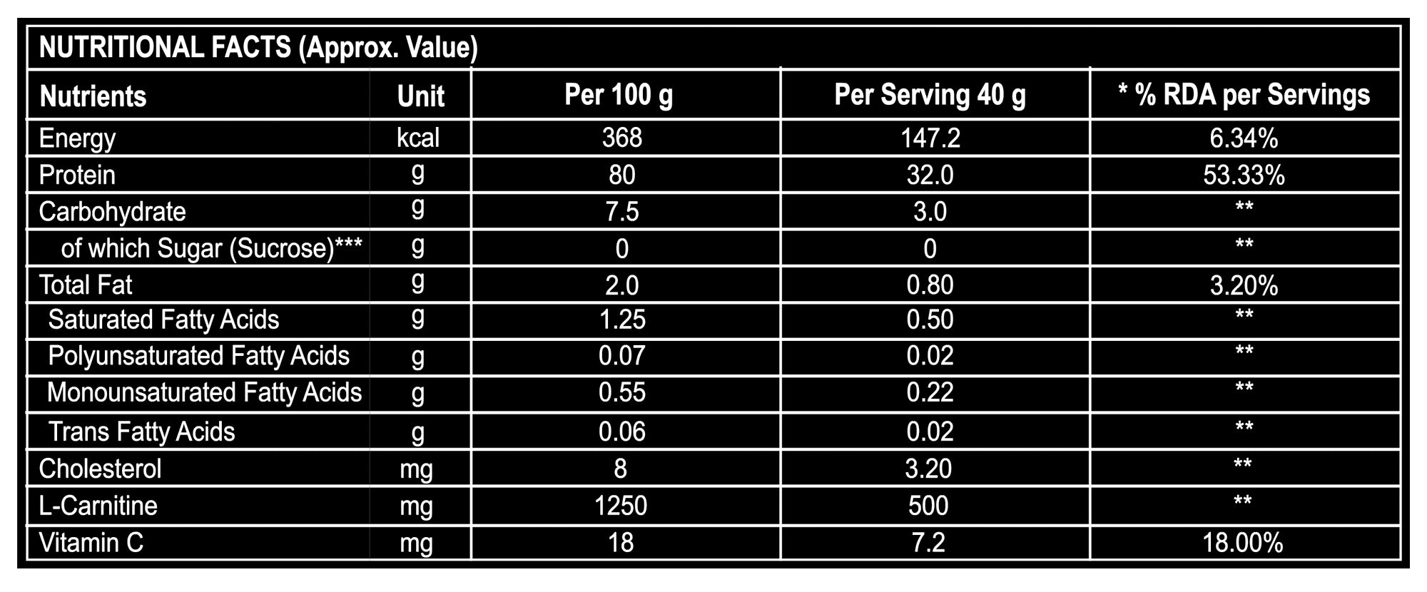 Nutritionol Information