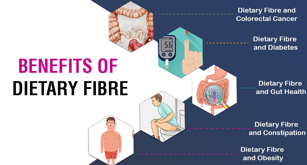 Benefits of Dietary Fibre