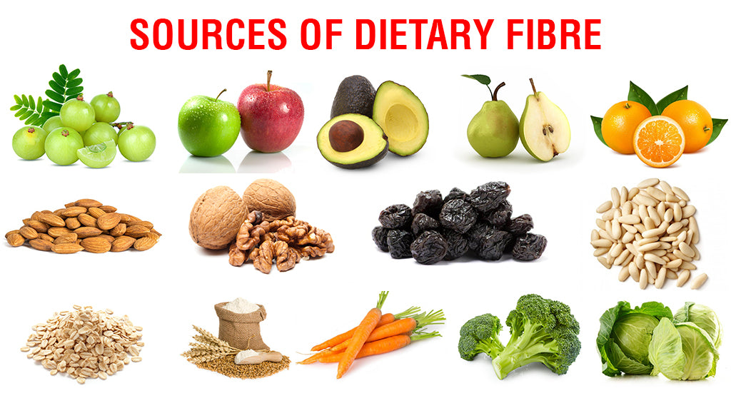 Source of dietry fibre